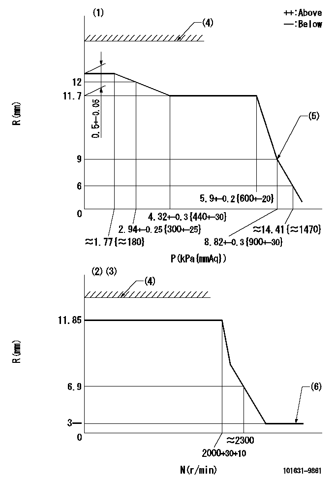 Test data 101631-9861