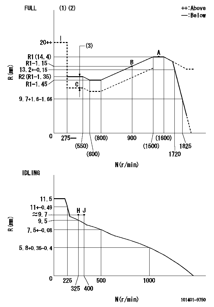 Test data 101401-9750