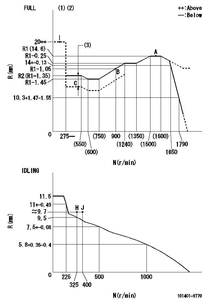 Test data 101401-9770