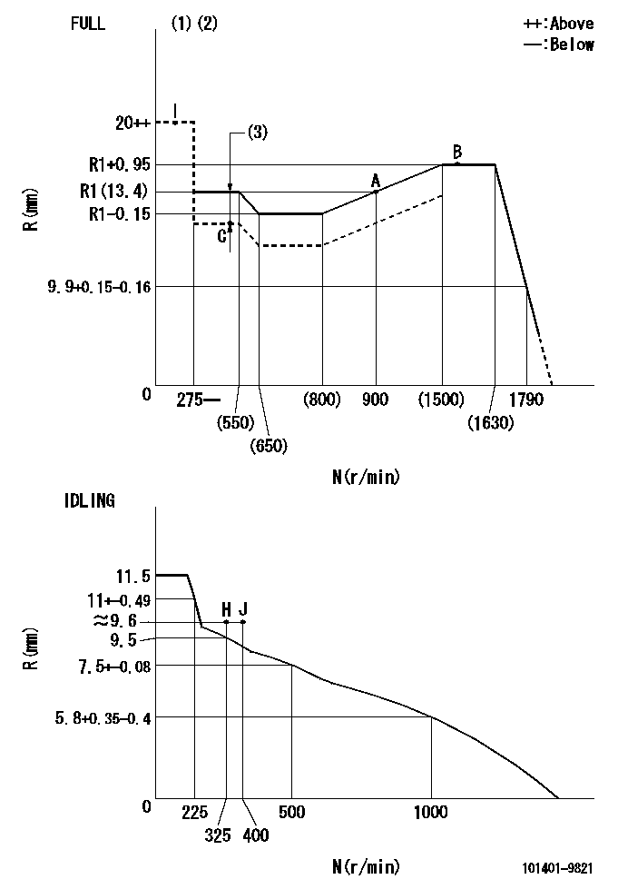 Test data 101401-9821