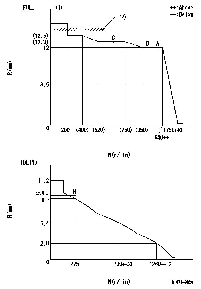 Test data 101671-9820