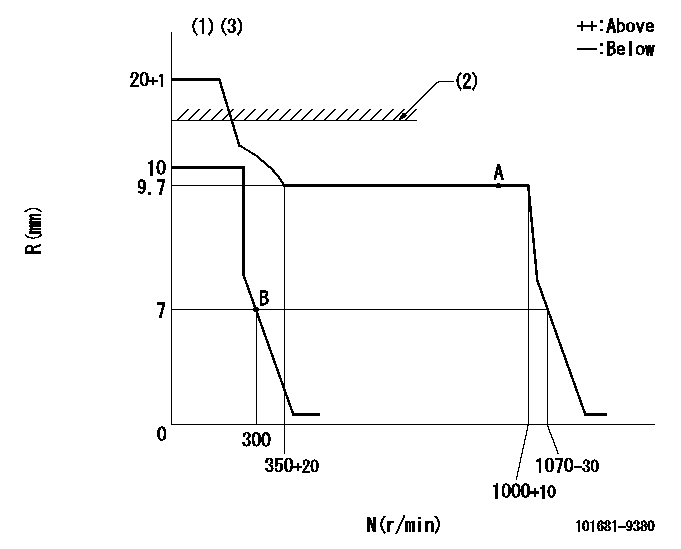 Test data 101681-9380