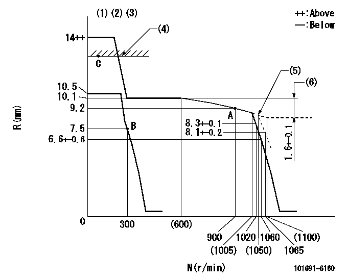 Test data 101691-6160