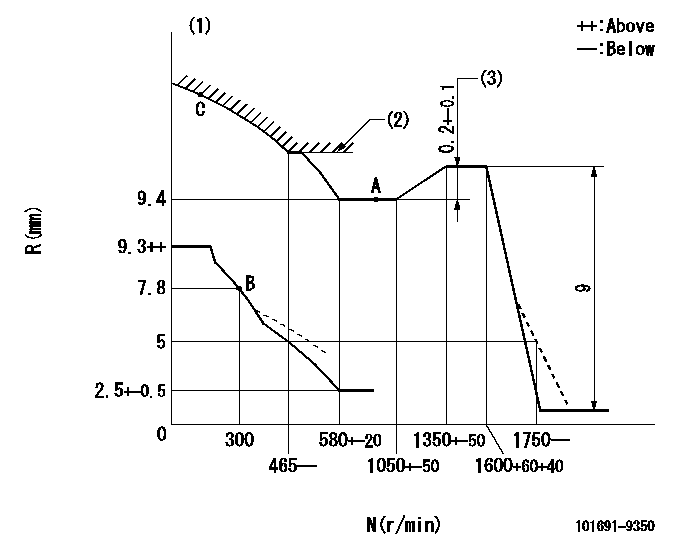 Test data 101691-9350