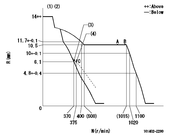 Test data 101402-2280
