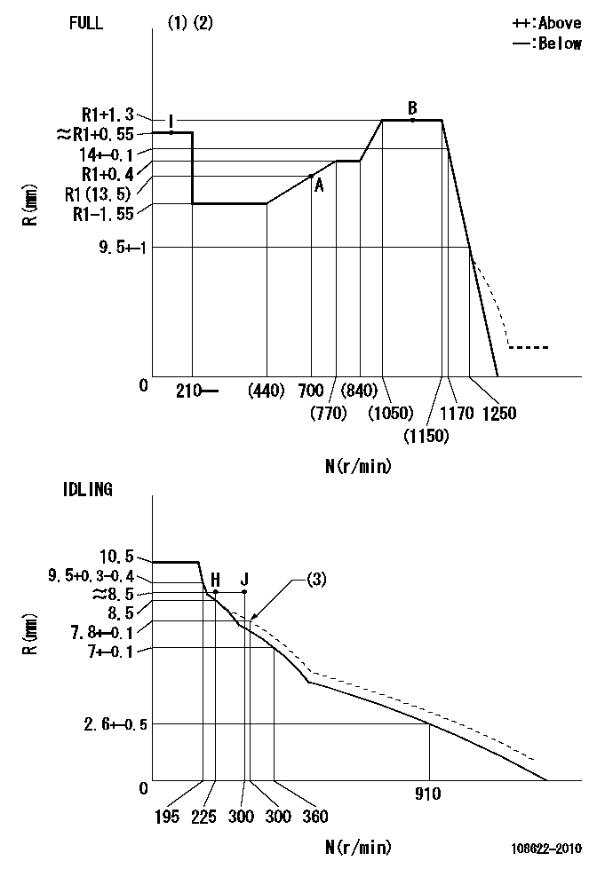 Test data 108622-2010