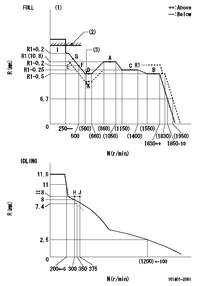 Test data 101401-2081