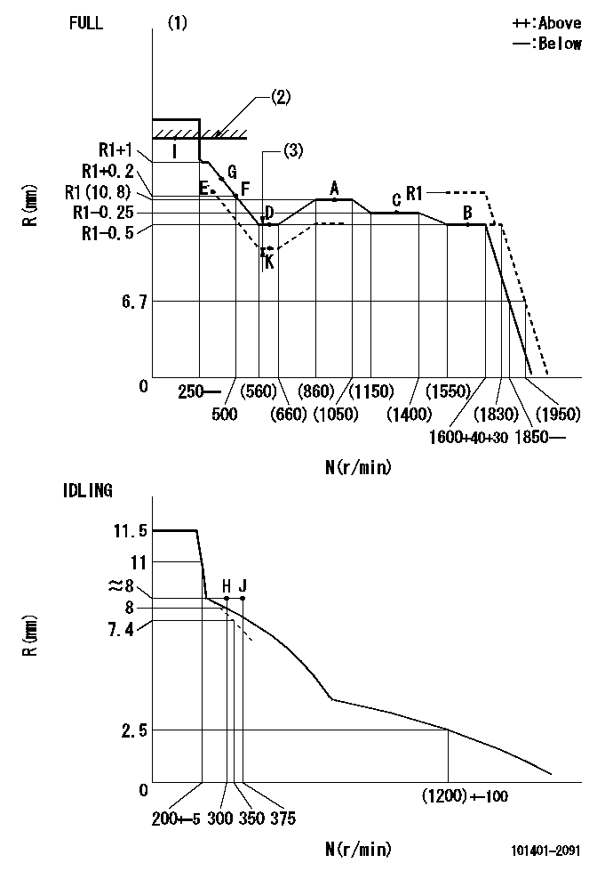Test data 101401-2091