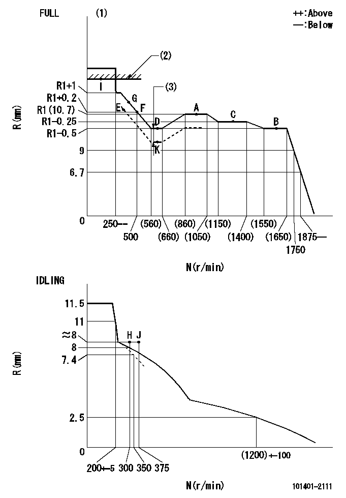 Test data 101401-2111