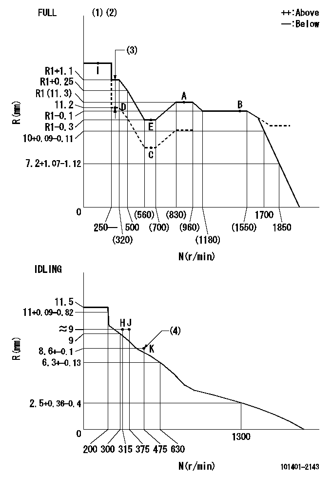 Test data 101401-2143