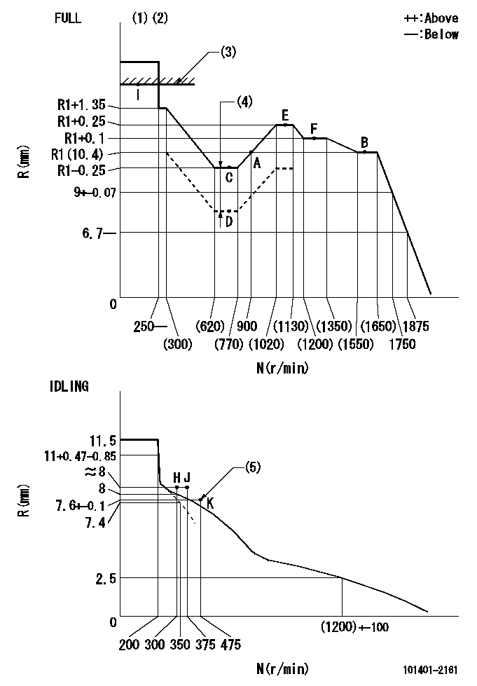 Test data 101401-2161