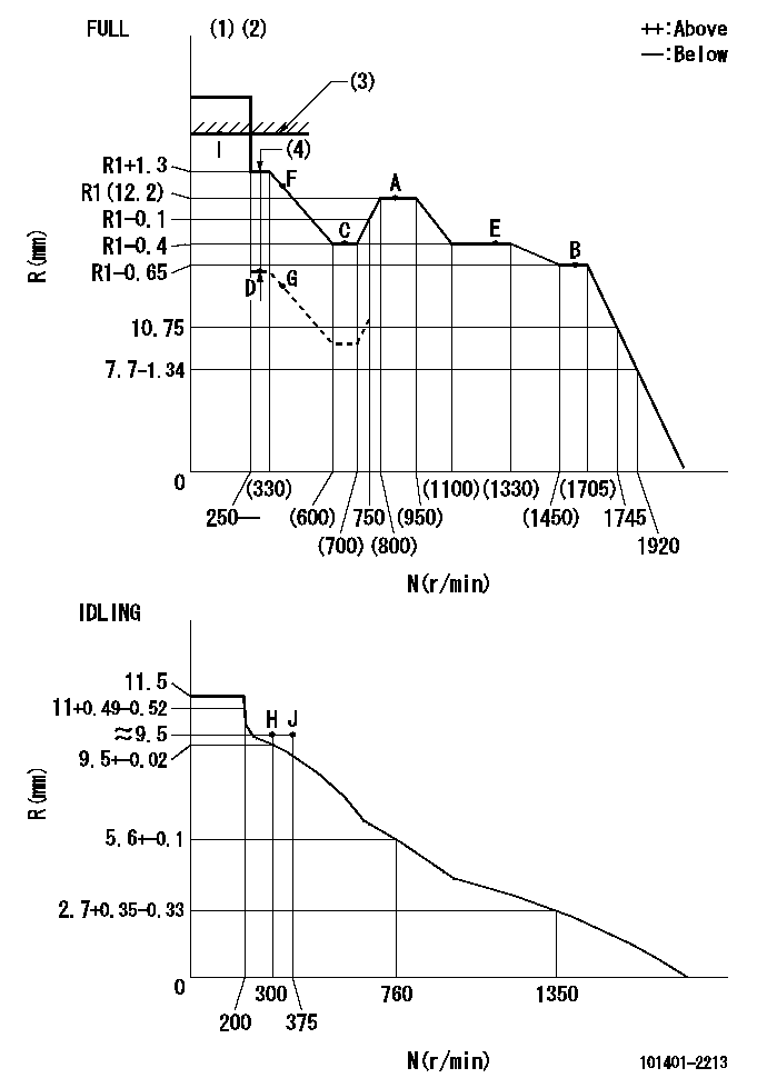 Test data 101401-2213