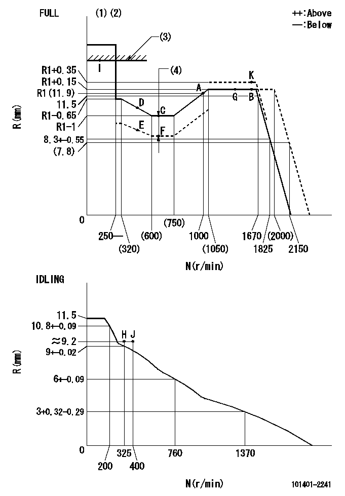 Test data 101401-2241