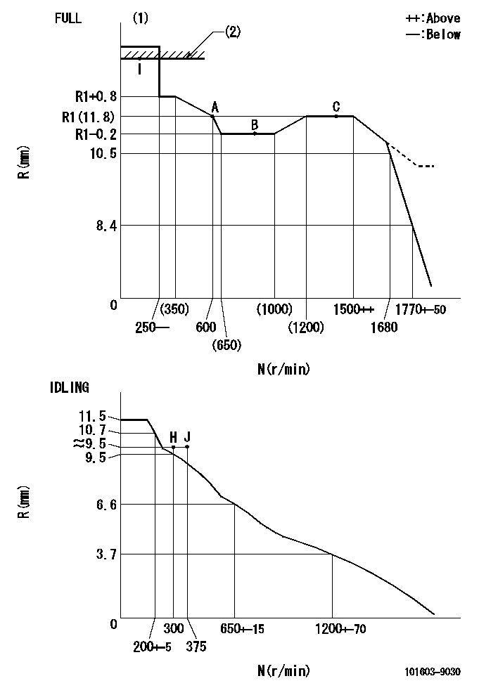 Test data 101603-9030