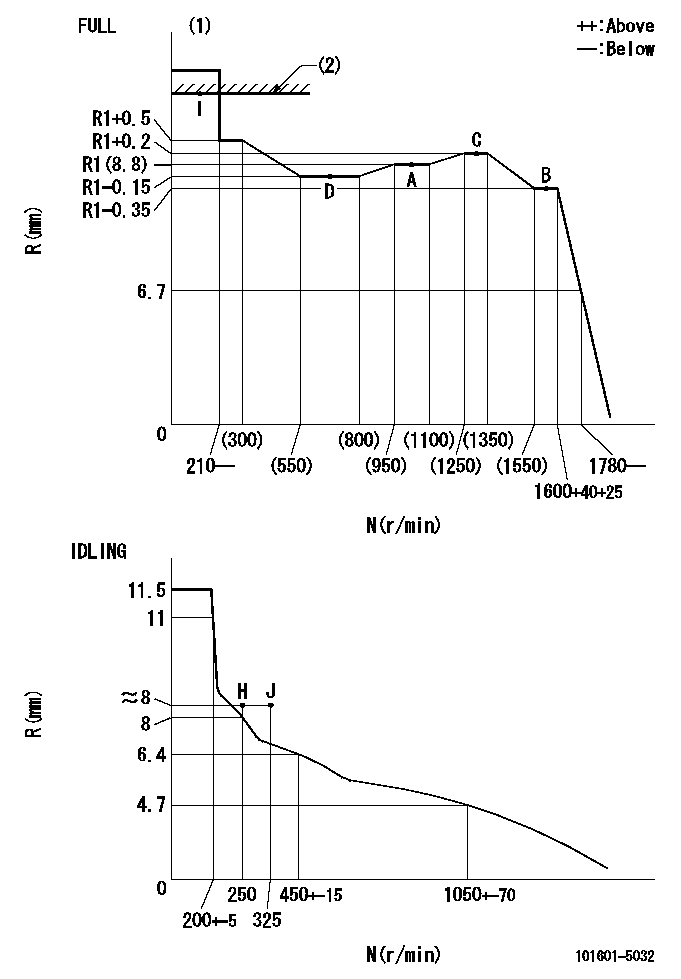 Test data 101601-5032