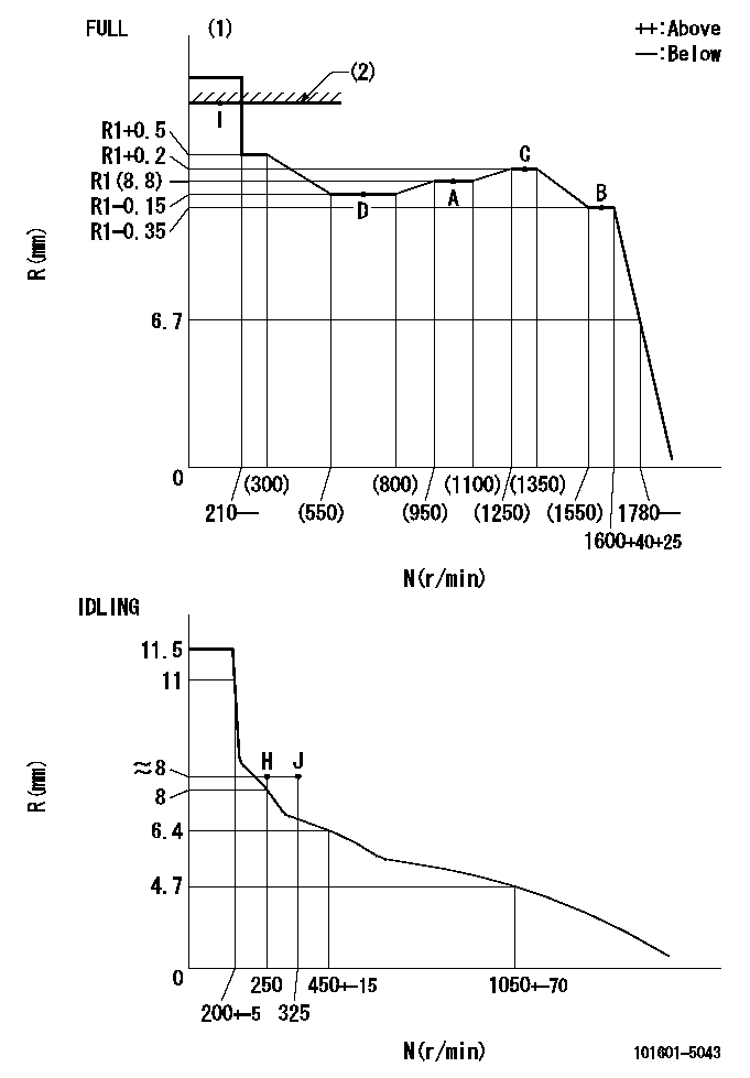 Test data 101601-5043