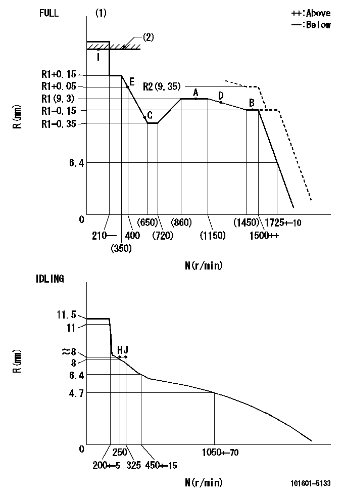 Test data 101601-5133