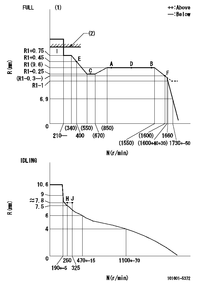 Test data 101601-5372