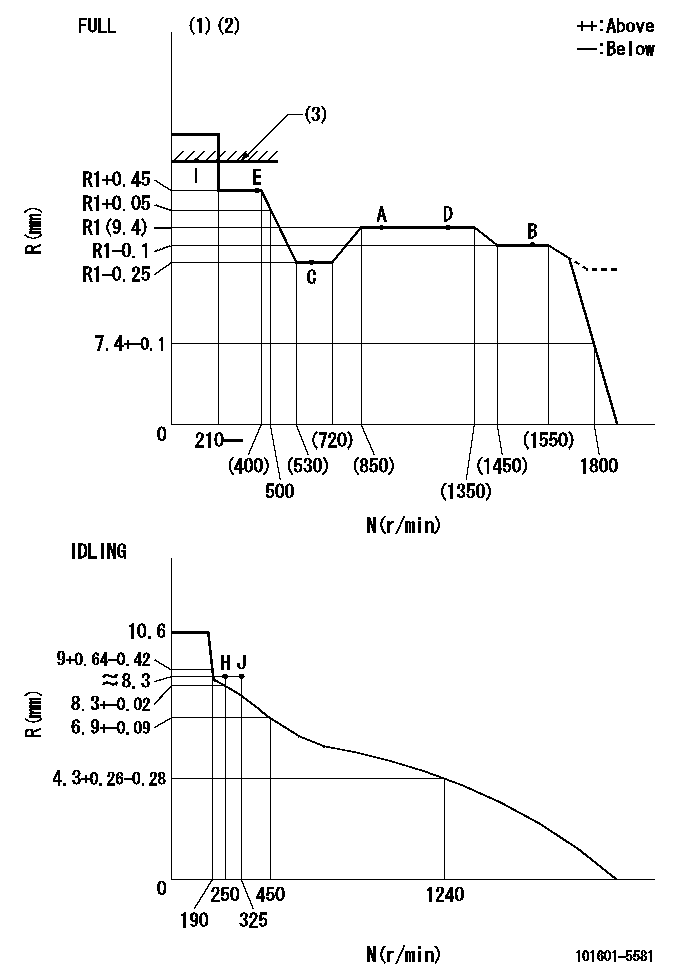 Test data 101601-5581