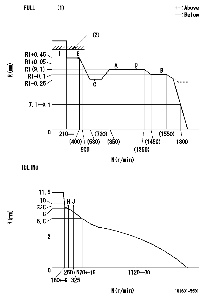 Test data 101601-5591