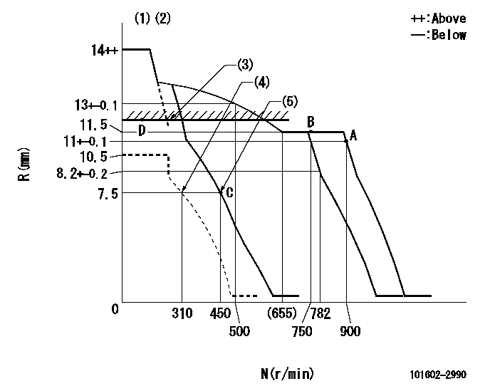 Test data 101602-2990