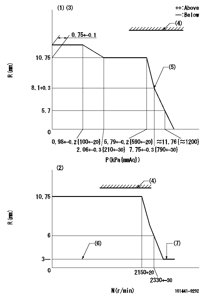 Test data 101441-9292