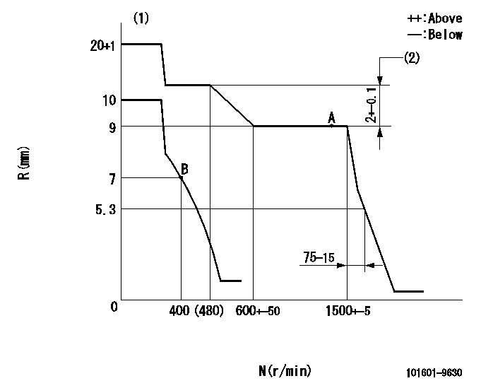 Test data 101601-9630