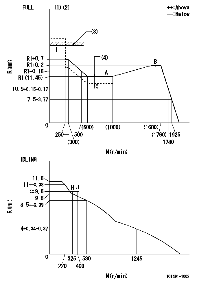 Test data 101491-1002