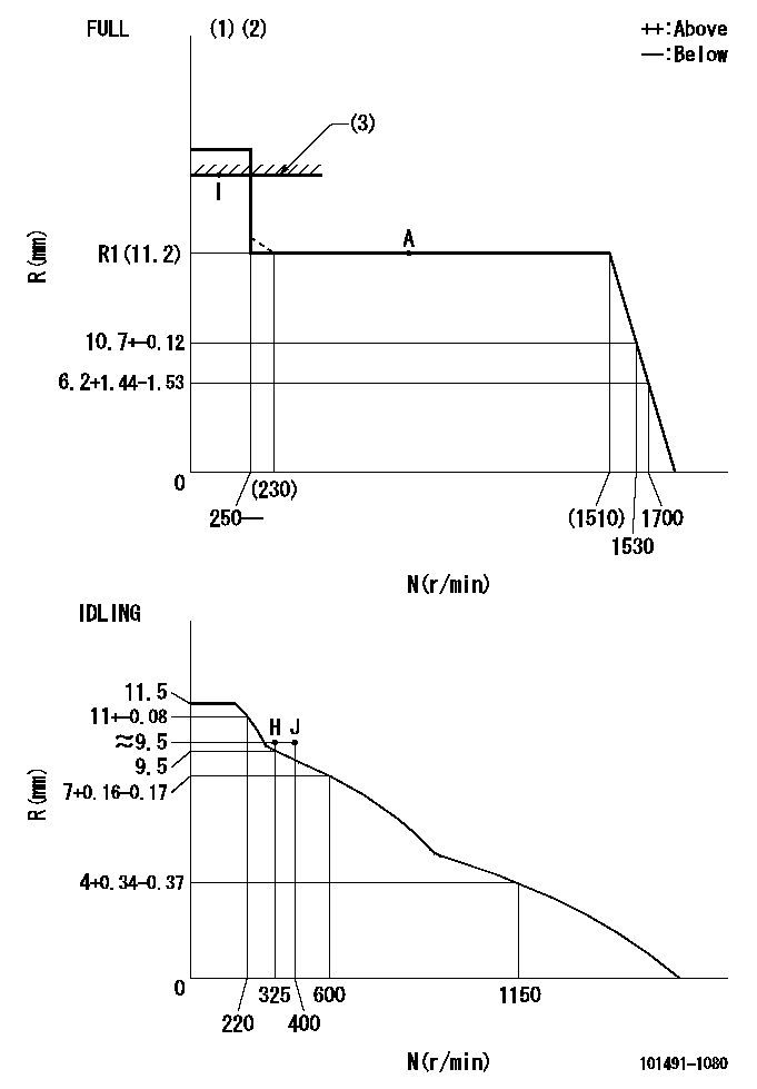 Test data 101491-1080