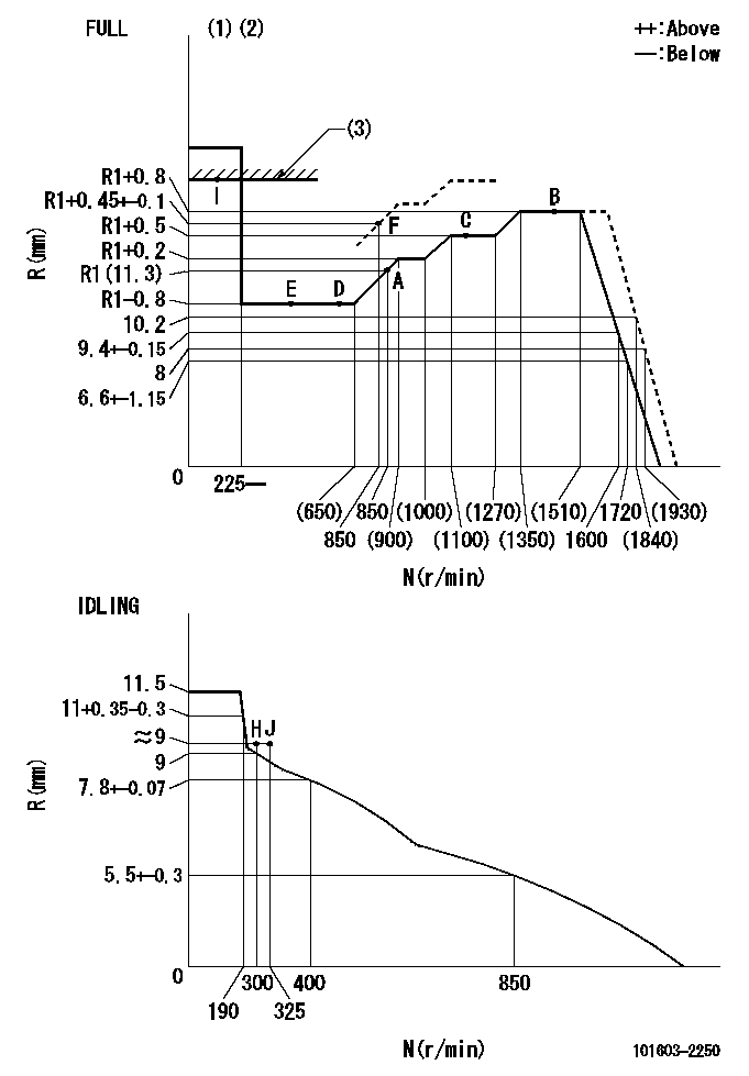 Test data 101603-2250