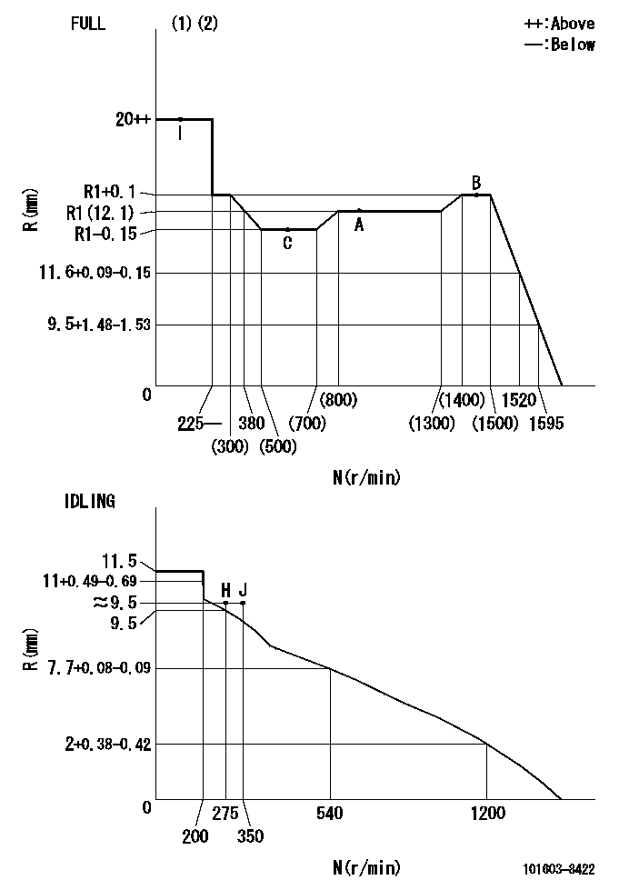 Test data 101603-8422
