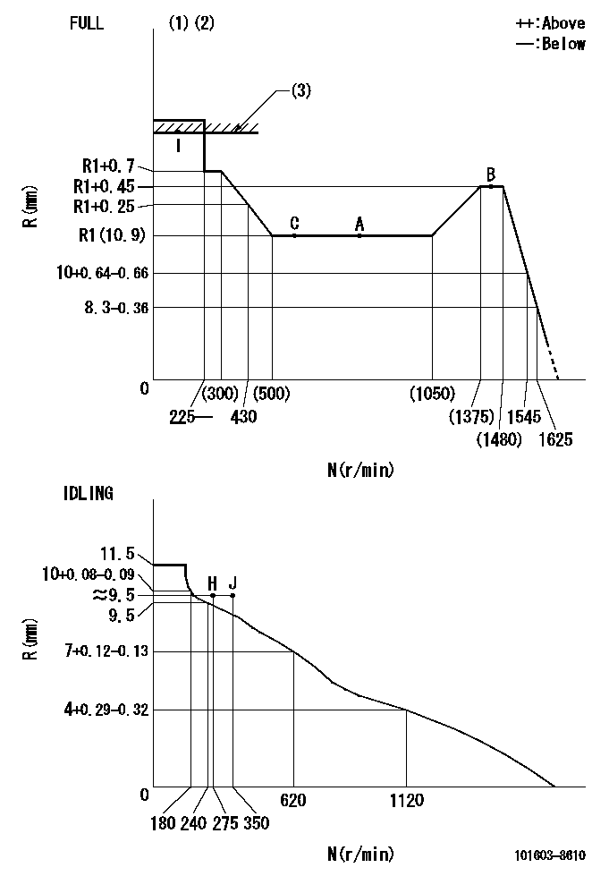 Test data 101603-8610