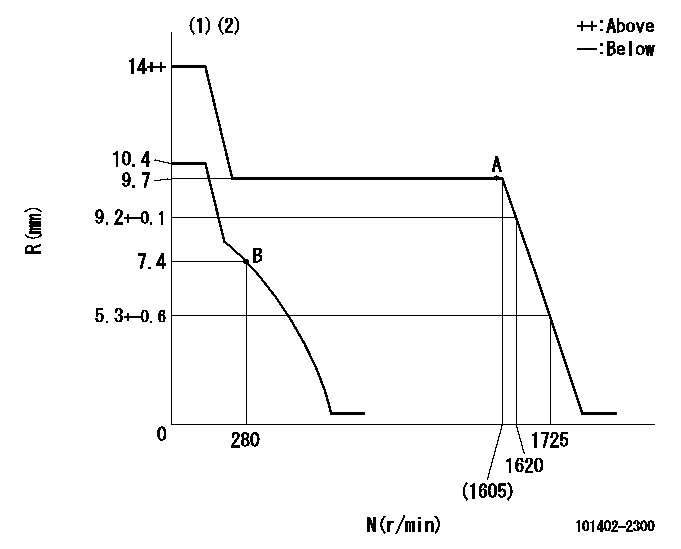 Test data 101402-2300