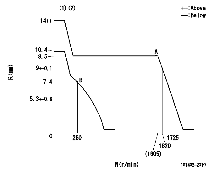 Test data 101402-2310