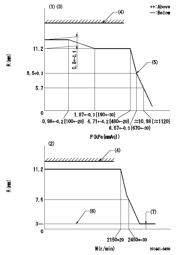 Test data 101441-9490