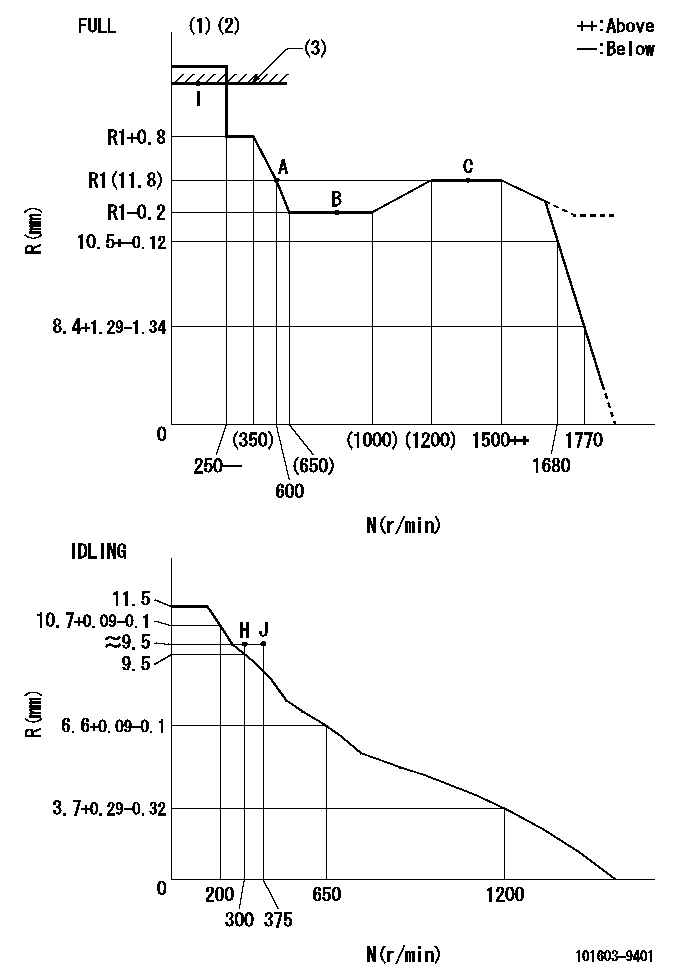 Test data 101603-9401