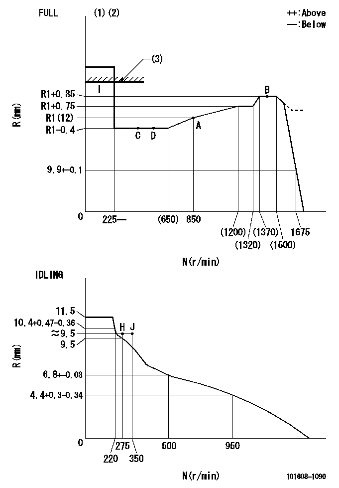 Test data 101608-1090