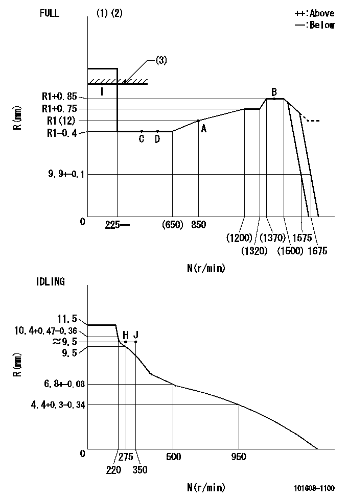 Test data 101608-1100