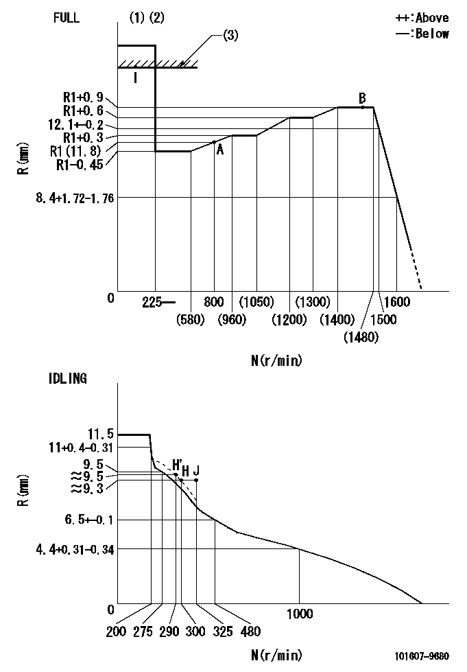 Test data 101607-9680