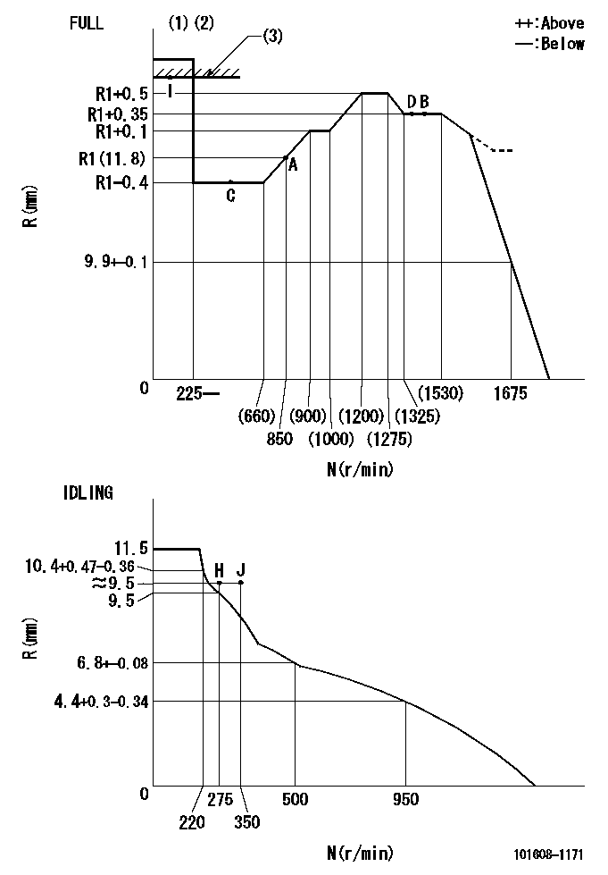 Test data 101608-1171