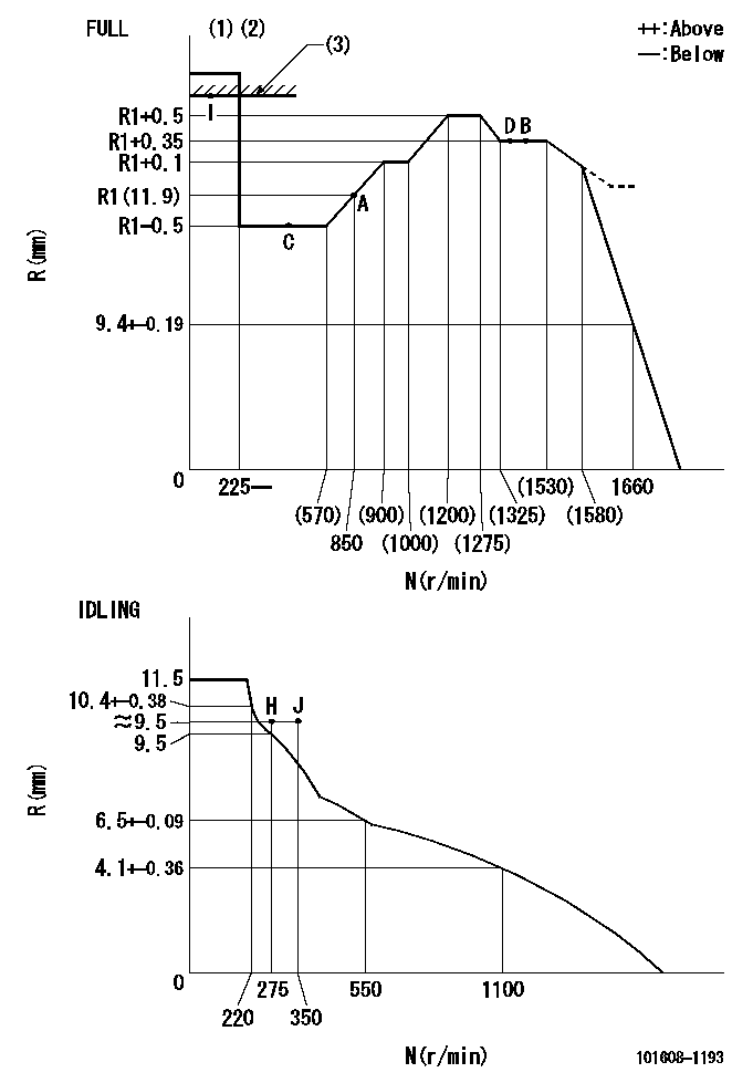 Test data 101608-1193