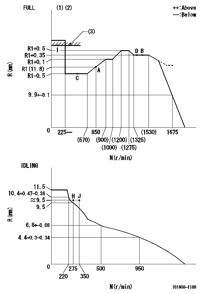 Test data 101608-1180