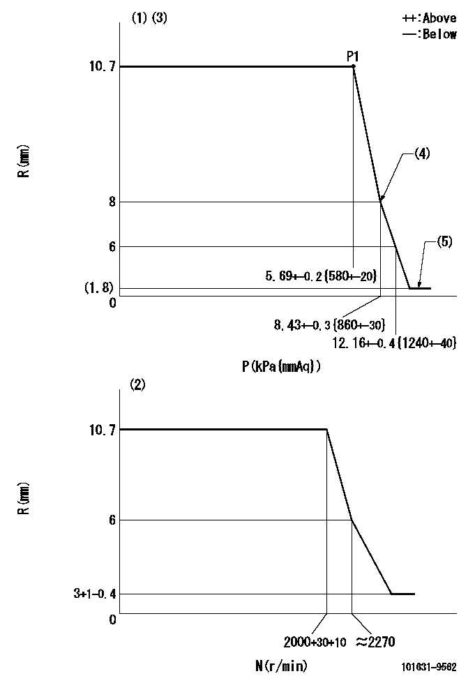 Test data 101631-9562