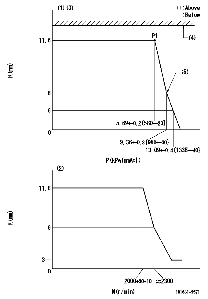 Test data 101631-9571