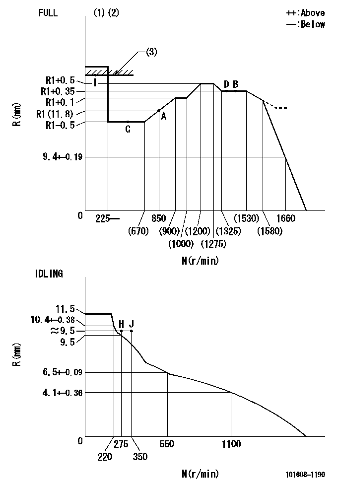 Test data 101608-1190