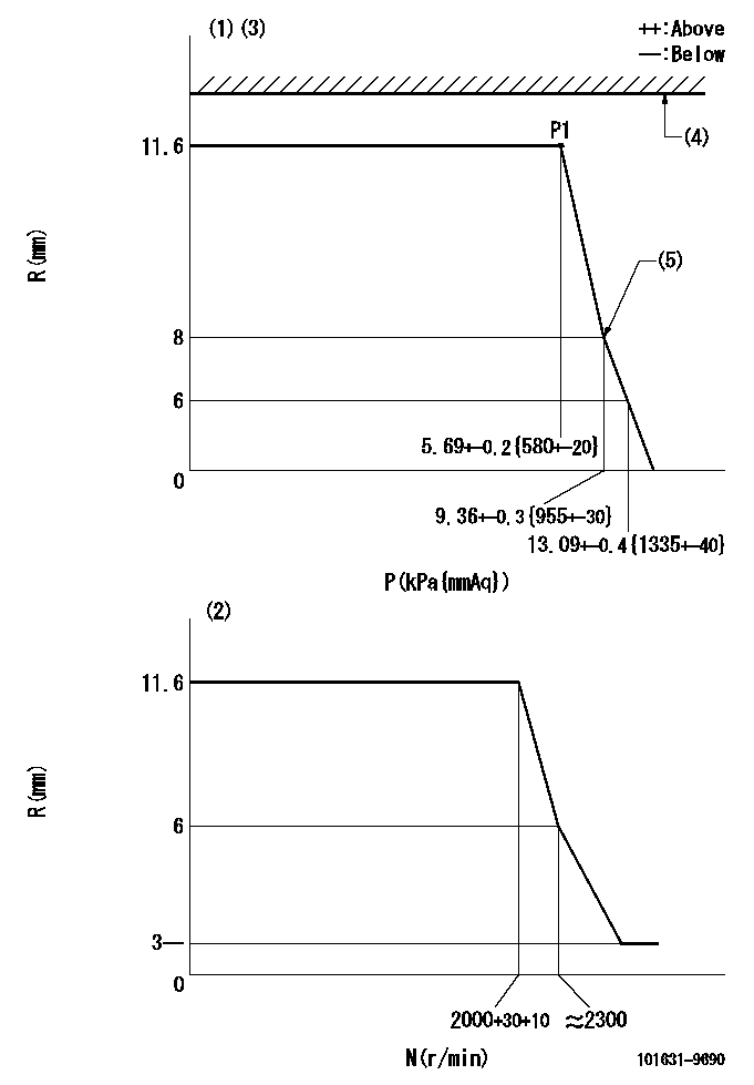 Test data 101631-9690
