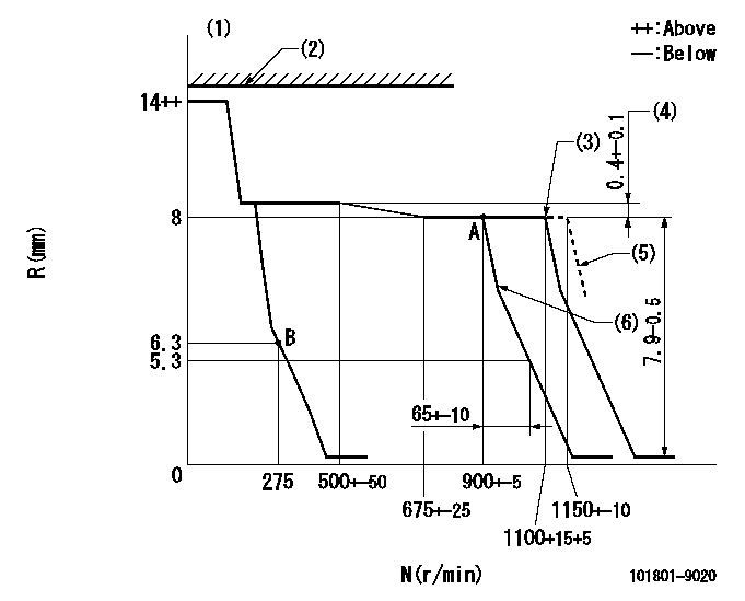 Test data 101801-9020