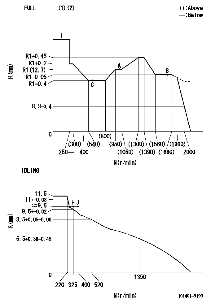 Test data 101401-9190