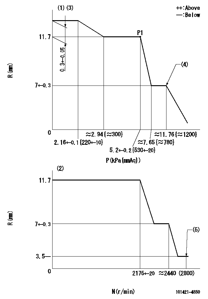 Test data 101421-4850