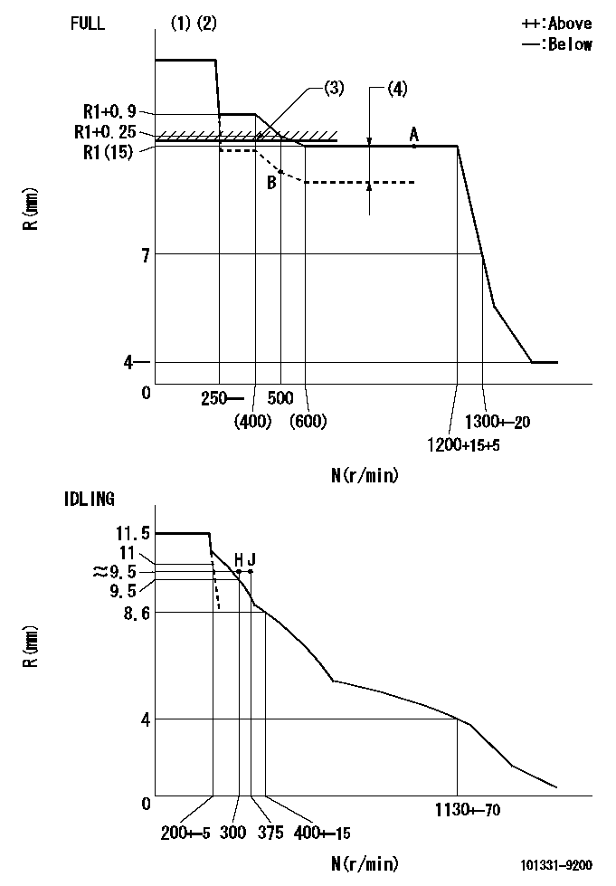 Test data 101331-9200